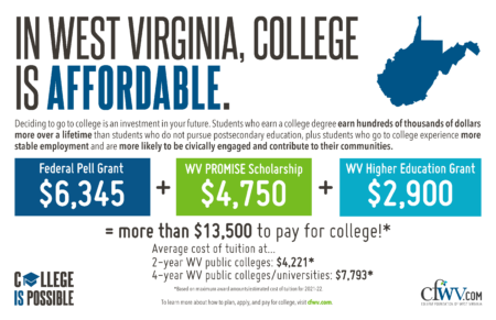 Do the Math Financial Aid Flyer