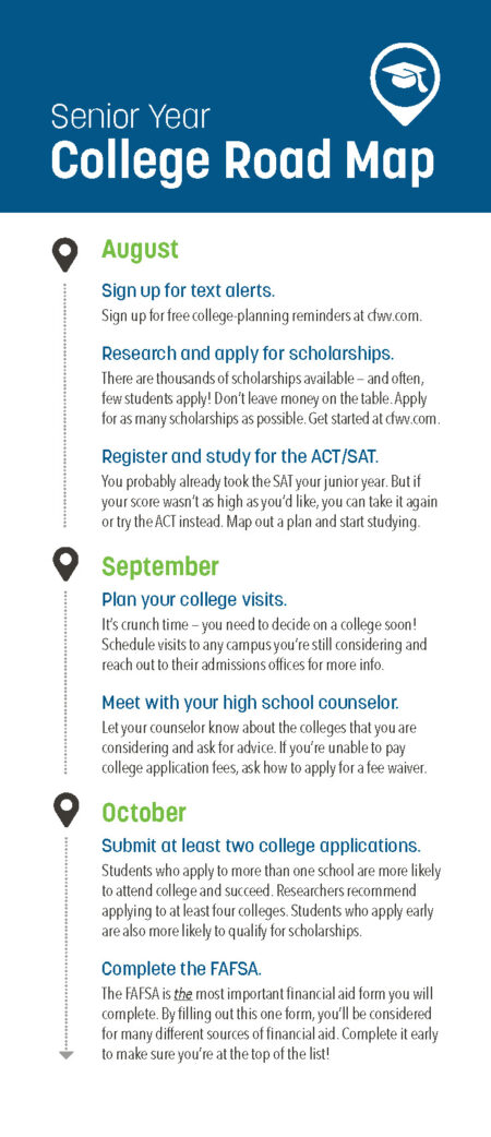 Career, College, and Financial Road Maps