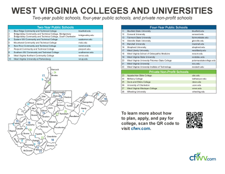 College is Possible